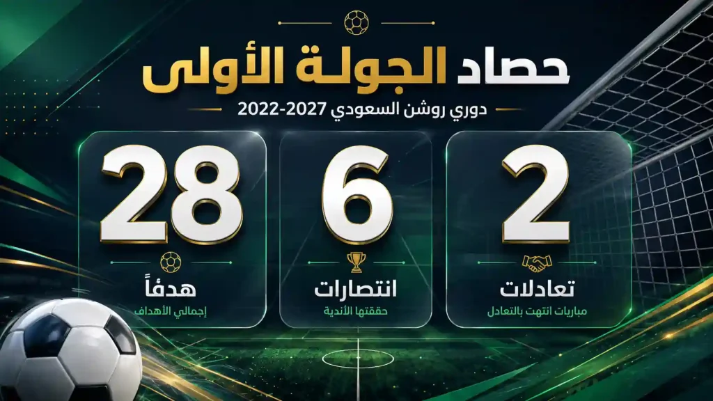 الملاعب السعودية خلال حصاد الجولة الأولى